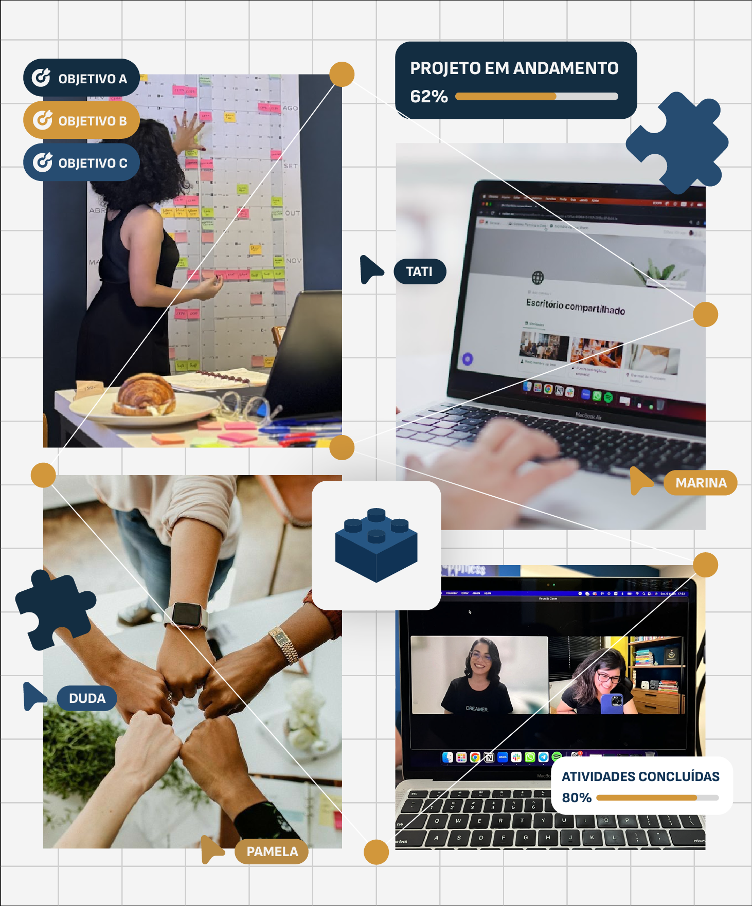 Estratégia, Tático, Operacional conectando com Pessoas, Processos e Tecnologia
